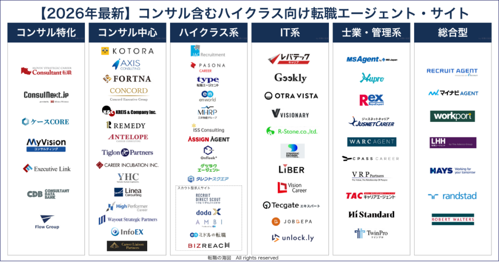 job-agent-chaos-